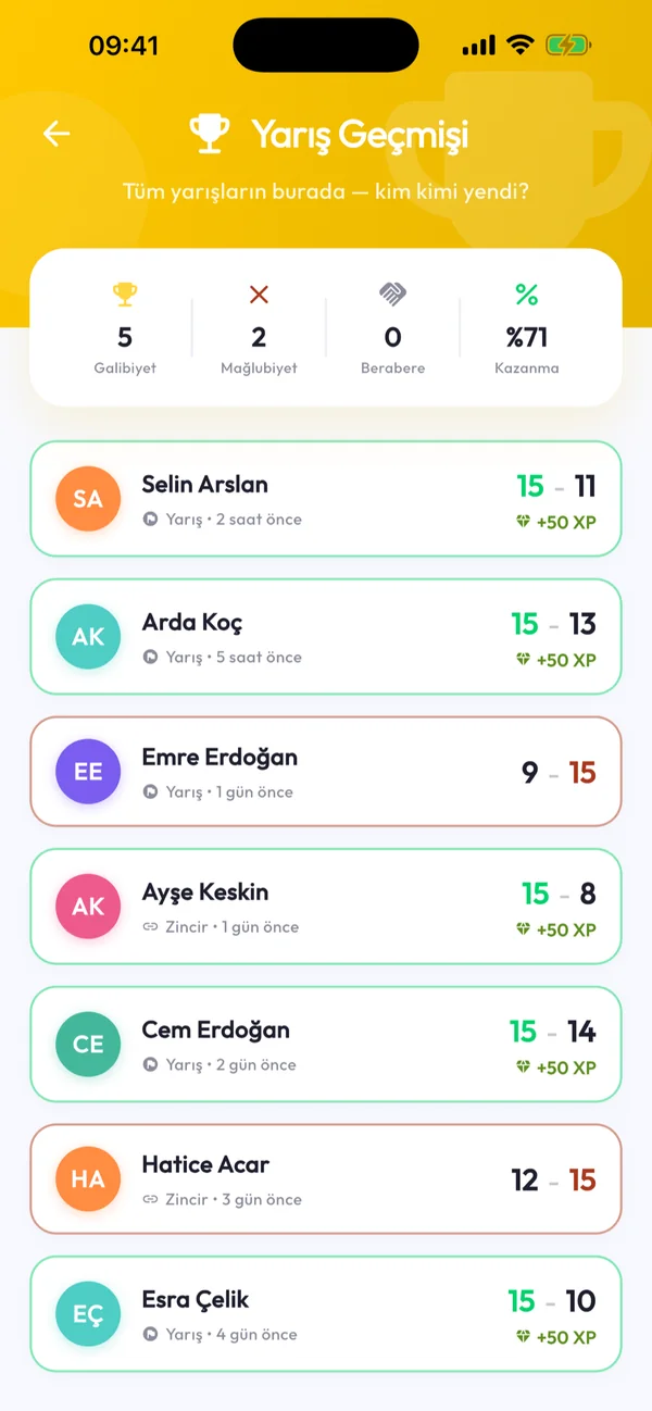 Lingo Race yarış geçmişi ekranı